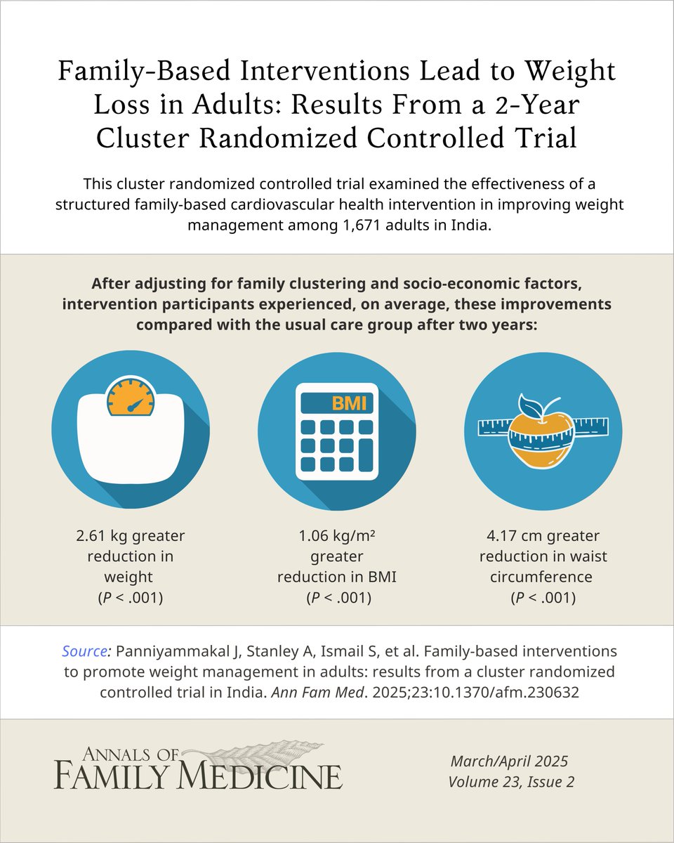 Annals of Family Medicine tweet media