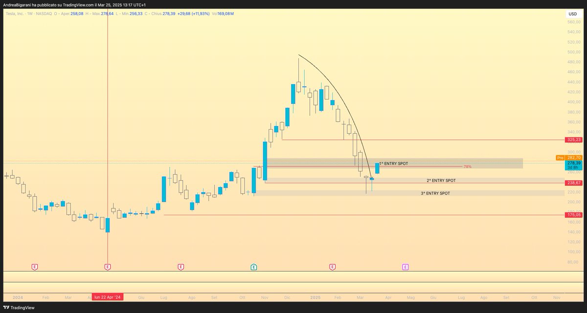 #TESLA prima e dopo... 🤠