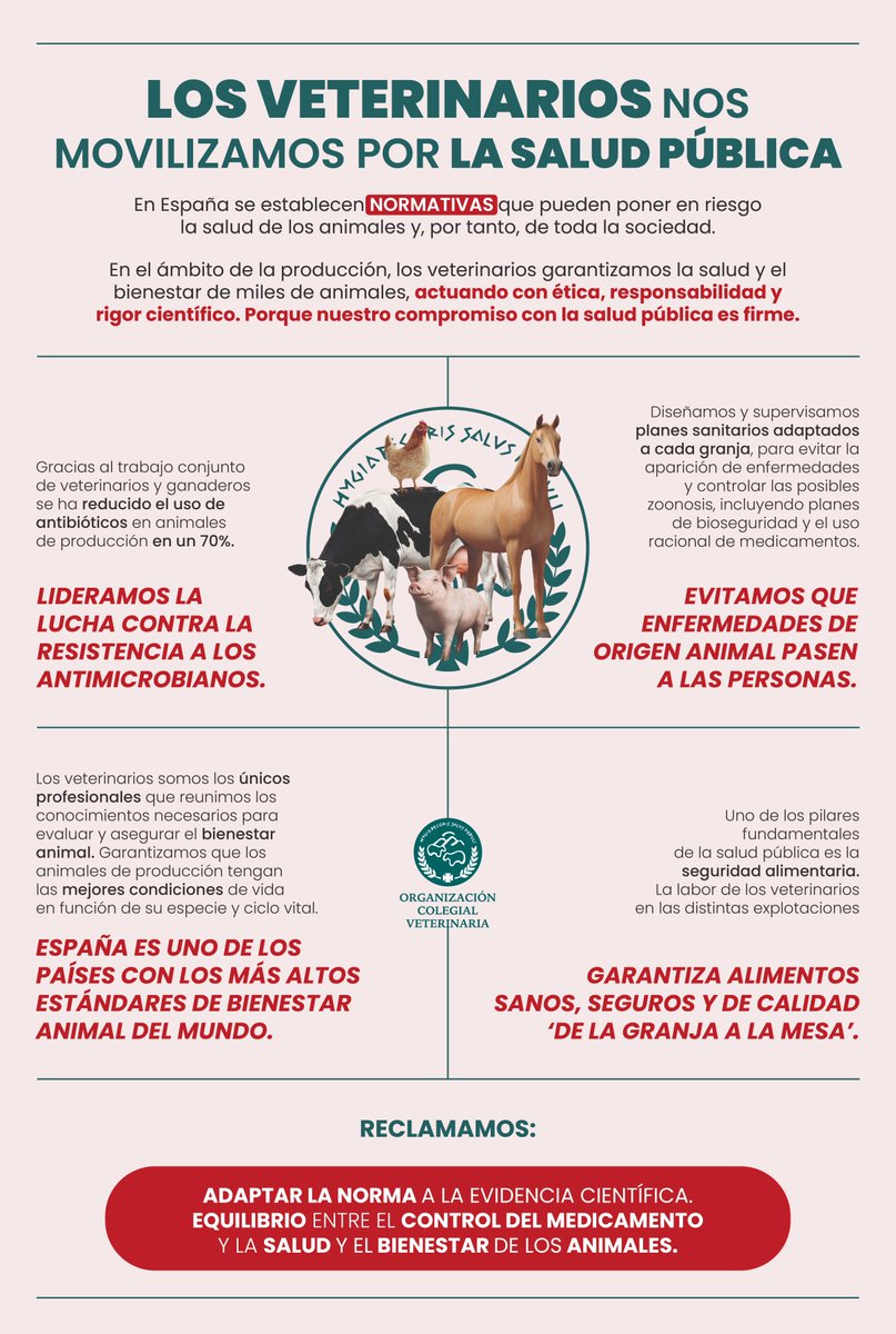Los veterinarios nos movilizamos por la salud pública. En España, se establecen normativas que pueden poner en riesgo la salud de los animales y, por tanto, de toda la sociedad.

En el ámbito de la producción, garantizamos la salud y el bienestar en miles de animales, actuando