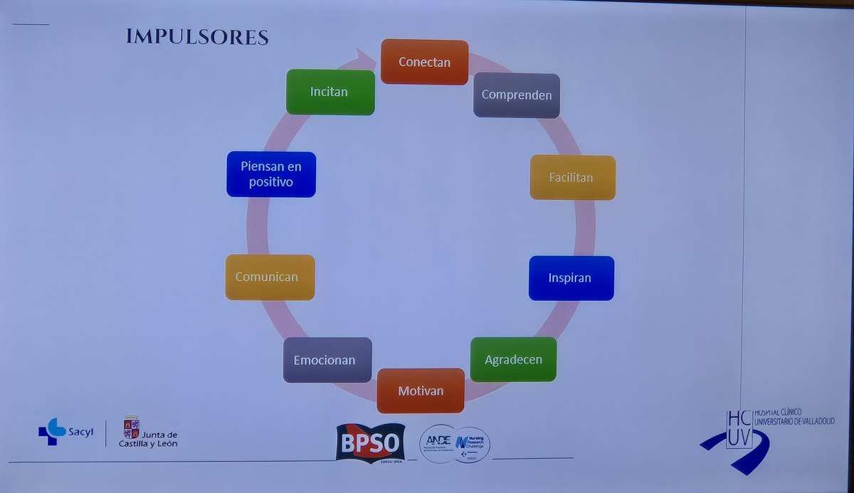 Enriquecedor Acto Redesignación del HCUVa <a href="/Salud_JCYL/">Salud JCYL</a> como CCEC Clave estar a la altura de lo que se espera de nosotros,reeducación de expectativas,calidad percibida,práctica basada en la evidencia,trabajo en equipo,impulsores #BPSO <a href="/RNAO/">RNAO</a> <a href="/DorisGrinspun/">Dr. Doris Grinspun 🇨🇦 RN, PhD, FAAN, O.ONT</a> <a href="/Bpso_Host_CyL/">BPSO_HOST_CastillayLeón</a>
<a href="/BPSOspain/">BPSO</a>