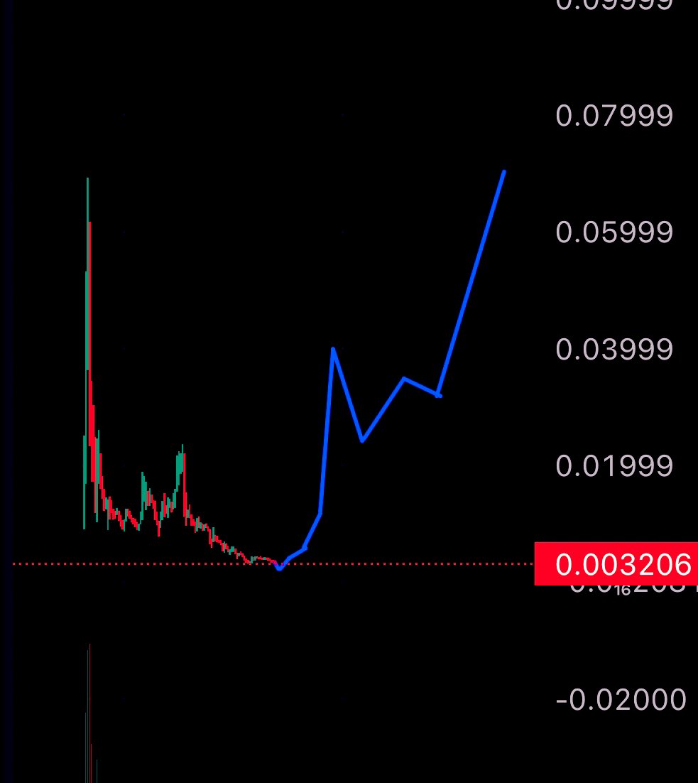TheRealVyn's tweet photo. I imagine there will be a massive increase once PumpPad goes back online, since it was offline for a certain period of time, and $Pepu is expected to rise!🫰🏼

What do you mean?🐸🧠

#pepu #pepe #memecoins #layer2 #crypto #bullish https://t.co/T0EkqmV5Hk