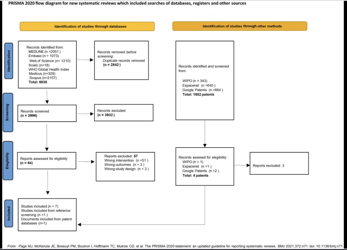 Neurosurgery Publications (@neurosurgerycns) on Twitter photo #NEUGlobalNeurosurgery Innovative External Cranial Devices for Protecting a Craniectomy Site: A Scoping Review on Noninvasive Approaches for Patients Awaiting Cranioplasty bit.ly/43W8lfD by Fernandez et al <a href="/utahctsi/">Utah CTSI</a> <a href="/CNS_Update/">CNS</a> <a href="/grosseaumd/">Gail Rosseau</a> <a href="/NathanShlobin/">Nathan Shlobin, MD MBA 🇺🇦</a> <a href="/DKondziolkaCNS/">Douglas Kondziolka</a> #NEUGlobalNeurosurgery Innovative External Cranial Devices for Protecting a Craniectomy Site: A Scoping Review on Noninvasive Approaches for Patients Awaiting Cranioplasty bit.ly/43W8lfD by Fernandez et al <a href="/utahctsi/">Utah CTSI</a> <a href="/CNS_Update/">CNS</a> <a href="/grosseaumd/">Gail Rosseau</a> <a href="/NathanShlobin/">Nathan Shlobin, MD MBA 🇺🇦</a> <a href="/DKondziolkaCNS/">Douglas Kondziolka</a>