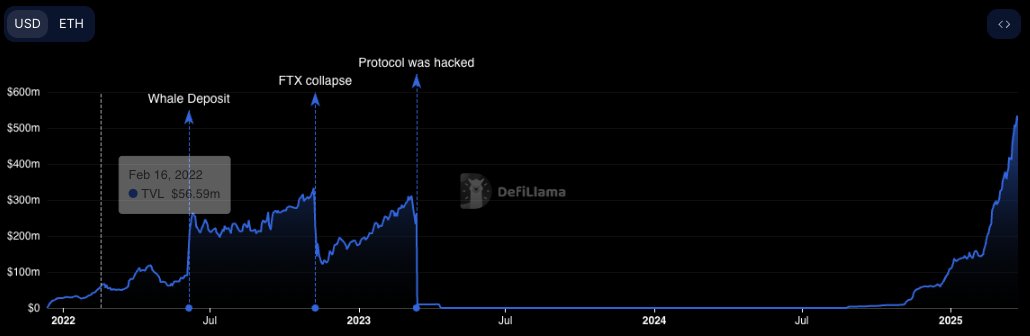 G | Ethena (@gdog97_) on Twitter photo Amongst the news of daily grifts, motivating to see <a href="/eulerfinance/">Euler Labs</a> comeback when many had left them for dead after the hack
Most teams would quit and launch a new project, they didn't and are an example for us all to look up to
Don't have any exposure to the token just think Amongst the news of daily grifts, motivating to see <a href="/eulerfinance/">Euler Labs</a> comeback when many had left them for dead after the hack
Most teams would quit and launch a new project, they didn't and are an example for us all to look up to
Don't have any exposure to the token just think
