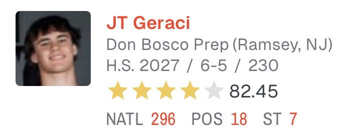 Honored to be ranked a ⭐️ ⭐️ ⭐️ ⭐️ on @On3Recruits and #18 TE in the country!!

<a href="/CoAcHKeLZZz3/">Markell Harrison</a> <a href="/damehova9/">Damon Simmons</a> @cody_high @RivalsFriedman <a href="/BobbyDeren/">Bobby Deren</a> <a href="/adamgorney/">Adam Gorney</a> <a href="/ChadSimmons_/">ChadSimmons</a> <a href="/TomLoy247/">Tom Loy</a> @tomluginbill @craighaubert <a href="/mfarrellsports/">Mike Farrell</a>