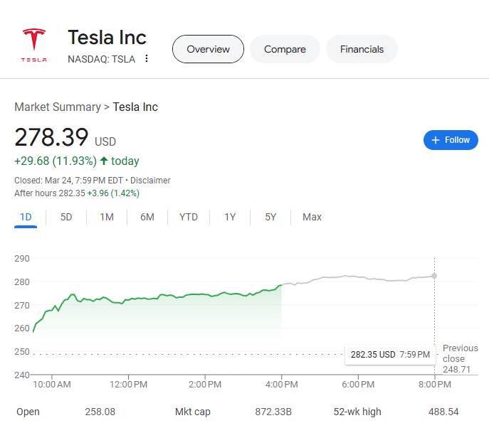 📈📊Increase in sales and market demand for the No. 1 electric vehicle. ⚡🔋