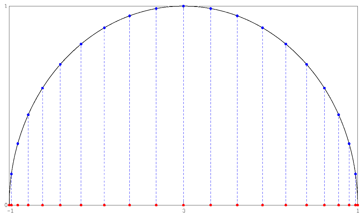 MathematicsMDPI's tweet image. 🌞 Share an article by the authors from the University of Cambridge in UK et al.
📝 #Chebyshev Interpolation Using Almost Equally Spaced Points and Applications in #Emission_Tomography
📌 brnw.ch/21wRyFv
#Numerical_analysis
@MDPIOpenAccess @ComSciMath_Mdpi