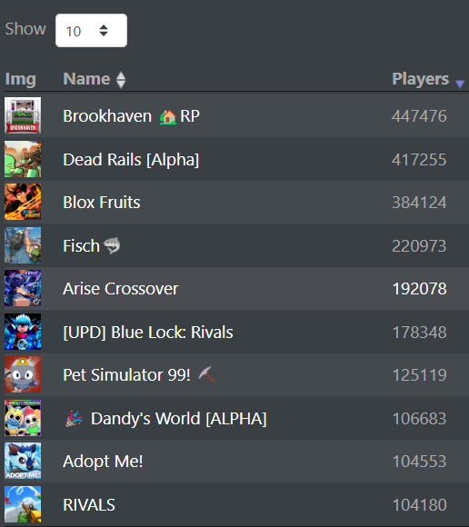 PaidosDev tweet media