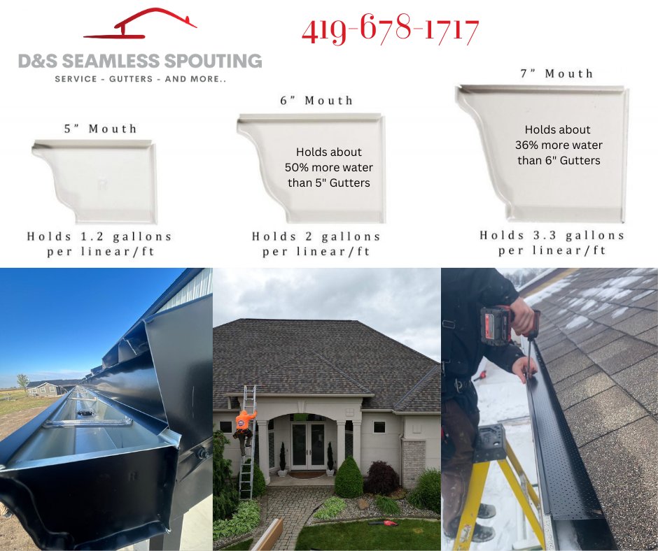 StHenryTRS's tweet photo. Know the difference when it comes to Gutter sizing and what it can do for your Home/Business. To learn more, give us a call and let us provide you with all the needed information to make a great decision!
☎️419-678-1717
📧serviceteam@technicalroofing.com
#gutterinstall #guttercleaning #dsspouting #inchesmatter