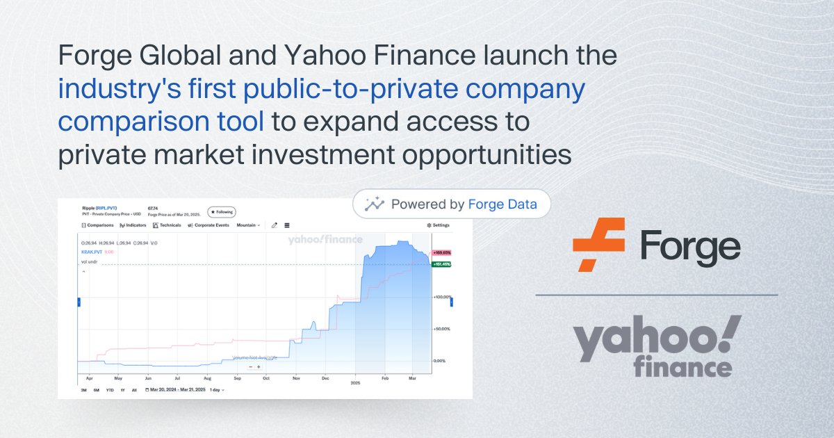 LATEST NEWS: Forge Global partners with <a href="/YahooFinance/">Yahoo Finance</a> to enhance investor access to #privatemarket data. Investors can now gain deeper insights into private company performance, as well as access to private market indices and benchmarks. 

Learn more: forgeglobal.com/insights/blog/…