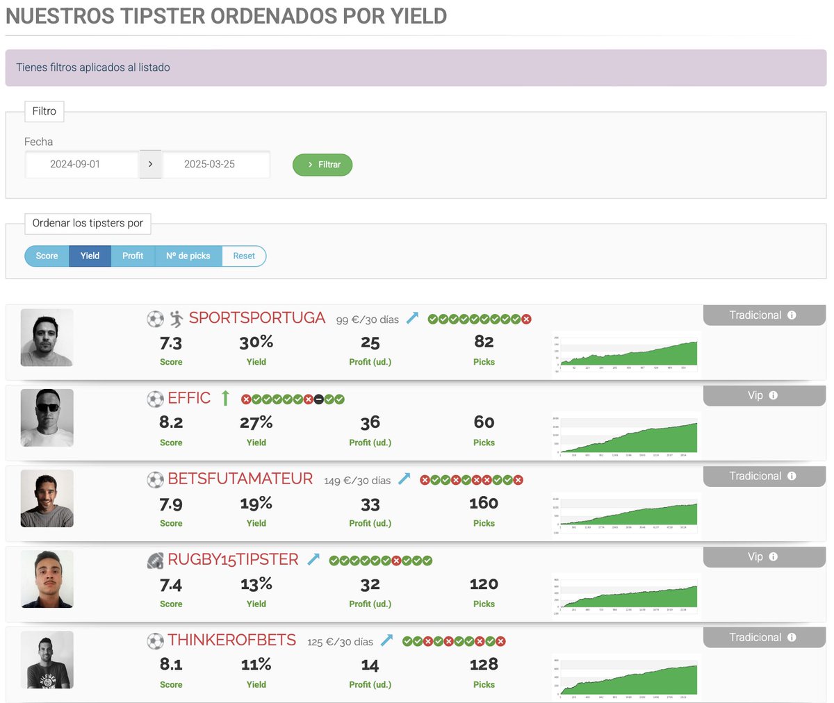 🎒🗒 Así va, por ahora, el curso escolar 24-25 de nuestros tipsters:

🔎 inbetsment.com/es/tipsters

🔥 Momento de plena actividad en todos los servicios.