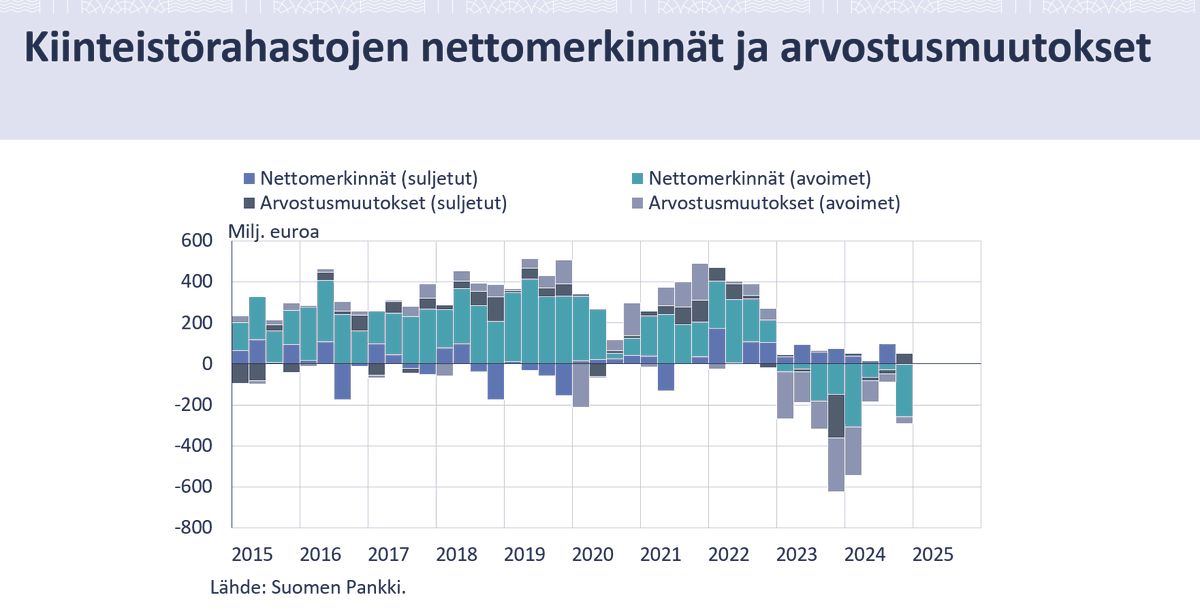 Tilastoisku kiinteistörahastoista kiinnostuneille!

Mitä eroa on avoimilla ja suljetuilla kiinteistörahastoilla? Ketkä niihin ovat sijoittaneet ja kuinka paljon?

Vastauksia antaa kollegan mainio kirjoitus aiheesta 👉👉 suomenpankki.fi/fi/tilastot/Ti…

#tilastot #sijoittaminen