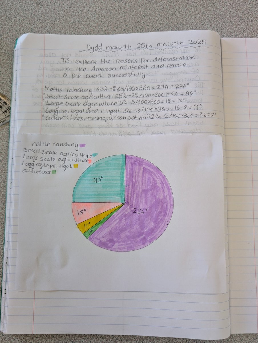 Pen y Dre Humanities tweet media