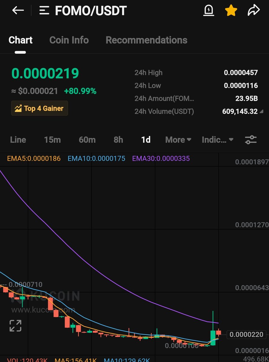 SaviourJam27509's tweet image. $MTOS Vs $FOMO  👀 🌊

⚔️ Both companies utilize AI technology
⚔️ Both have recently been listed
⚔️ Similar chart patterns are evidence 100%

#MTOS Excellent potential and will soon generate 5x - 10+ + ⌛📈