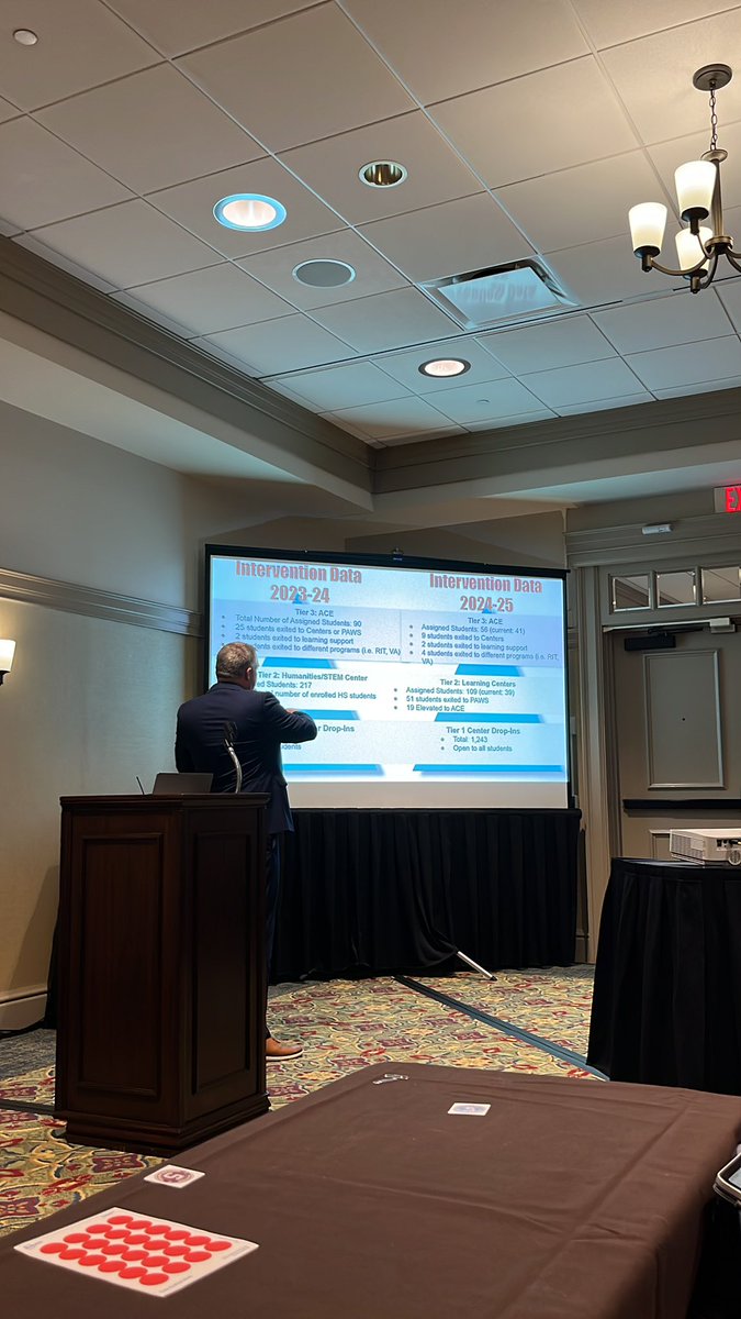 State College School District developed centers that high school students can drop-in for supports or be assigned to during flex periods. #PDEDATASUMMIT2025