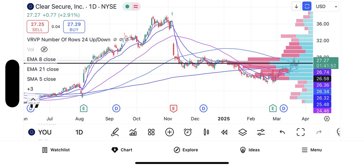 jskerner's tweet image. Nobody is talking about this stock. I entered at $22.94 after great earnings.
