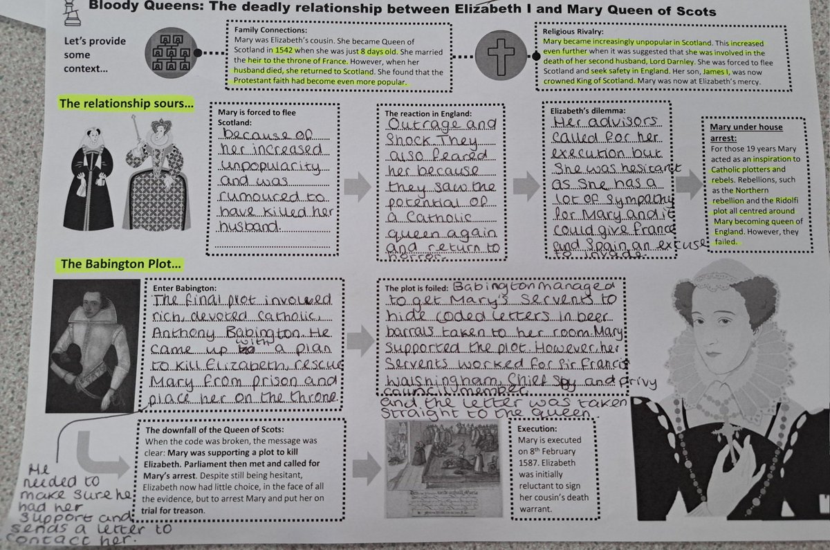 MissJamesHist's tweet photo. Finally got round to being creative this week! Nice little MQS knowledge organiser for Year 11. 

The home straight is nearly in sight 🥳 #historyteacher https://t.co/2YAbxvN1FF