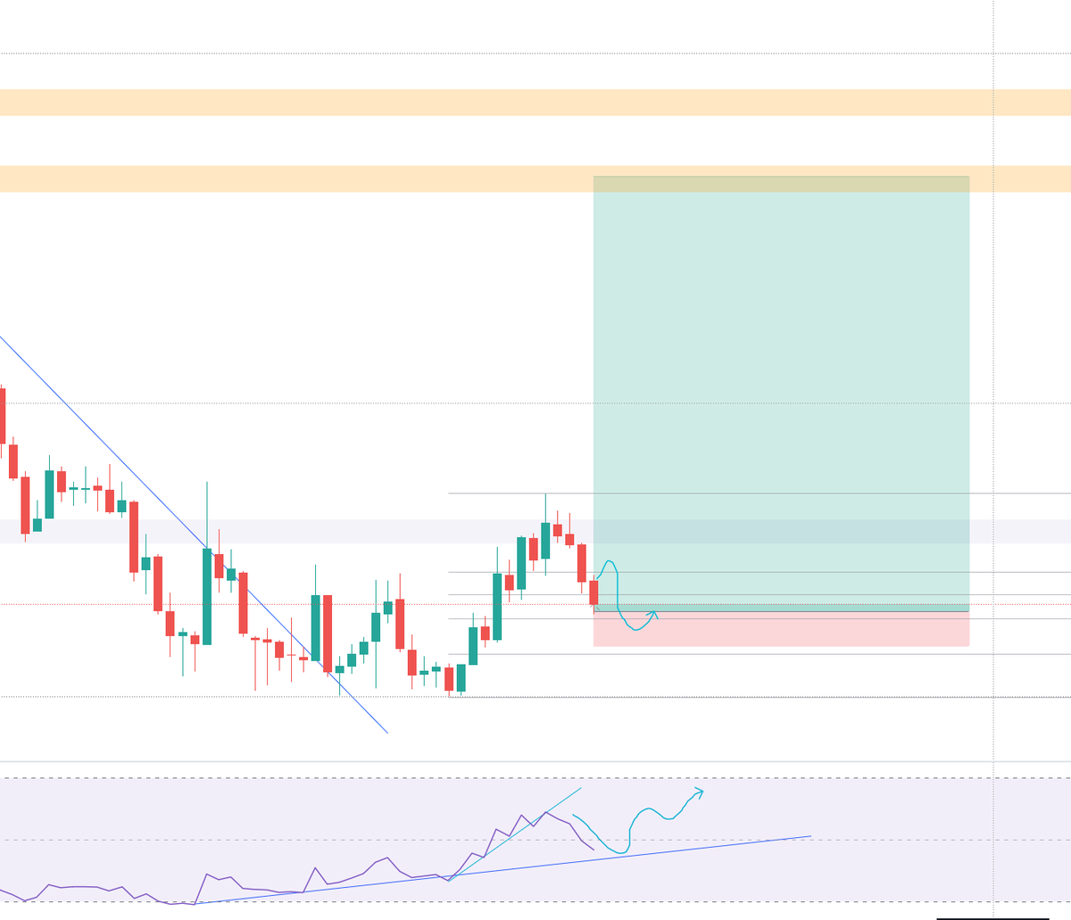Time to start entering $FUEL position.

Excited for this one. If <a href="/fuel_network/">Fuel</a> executes correctly now, it will be a project to watch out for this bull season.