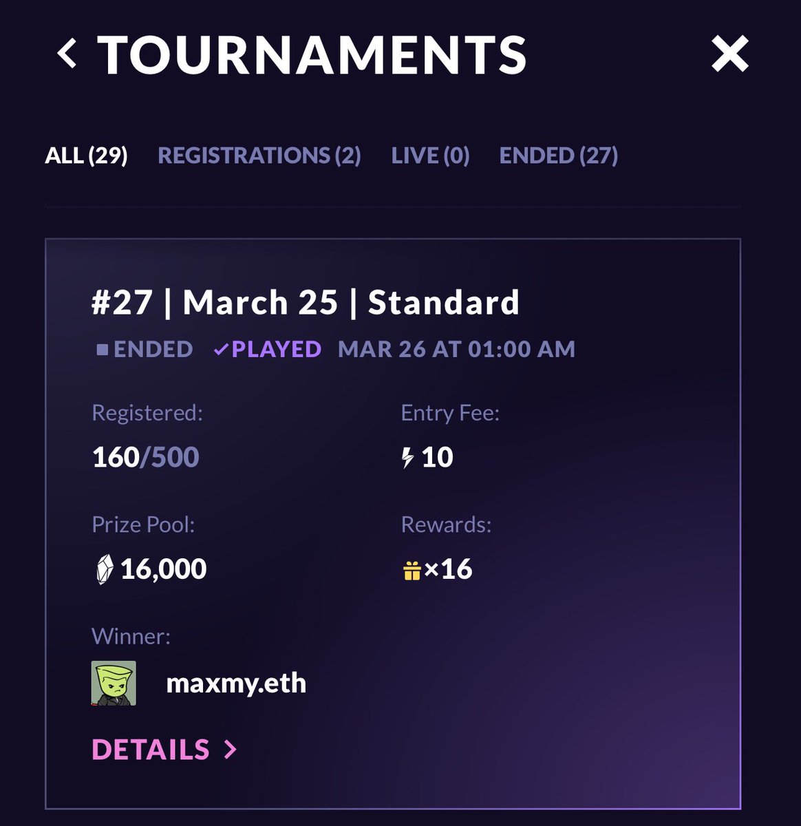 Back on top!

Just beat 160 players in <a href="/visitsugartown/">Sugartown</a>’s last standard tournament 🤑

Got to the final table average in chips but eventually got short making a bad hero call with a rivered pair. 

Won a few lucky ones including cracking queens heads up. Excited for what’s next 🤩