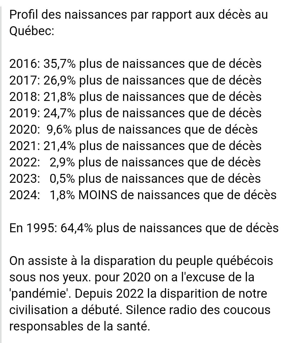 IsabelleLaisia's tweet photo. "Ce n'est pas une hécatombe"... mais on se rapproche de la dystopie de la "servante écarlate"!
https://t.co/6vRwDR1fpF https://t.co/SbMjSGrr7a