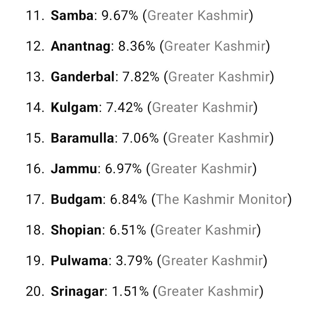 Economist__9's tweet photo. @EactClasses @OmarAbdullah @RuhullahMehdi @parawahid @jkpdp What will you say about this? 
Jammu was discriminated for decades and now if govt has tried to equalise things, why this is causing problems to you. See the reservation in Tamil Nadu. https://t.co/Z5fDITjX5z