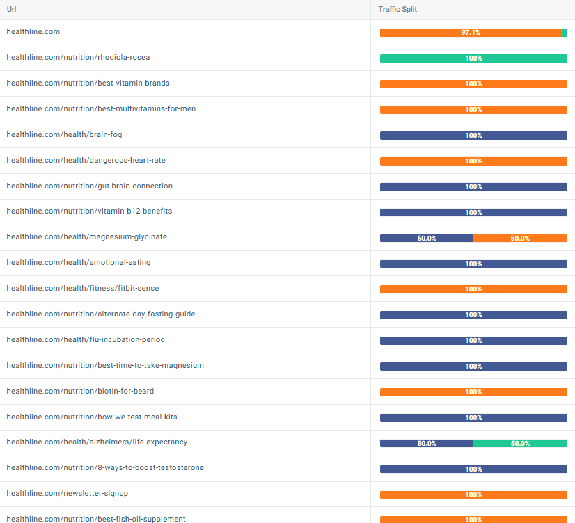 Lily Ray 😏 (@lilyraynyc) on Twitter photo Awesome to see that <a href="/Similarweb/">Similarweb</a> has a new feature for projecting AI chatbot traffic, including breakdowns by URL/chatbot.
The below data is for Healthline. Awesome to see that <a href="/Similarweb/">Similarweb</a> has a new feature for projecting AI chatbot traffic, including breakdowns by URL/chatbot.
The below data is for Healthline.