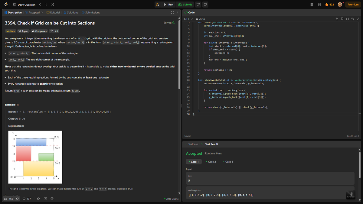 RoY_015__'s tweet photo. Day 422: Check if Grid can be Cut into Sections

Given an integer n representing the dimensions of an n x n grid, with the origin at the bottom-left corner of the grid. Return true if such cuts can be made; otherwise, return false.

#leetcode #400DaysOfCode #VIT https://t.co/VN4HYrhI1O