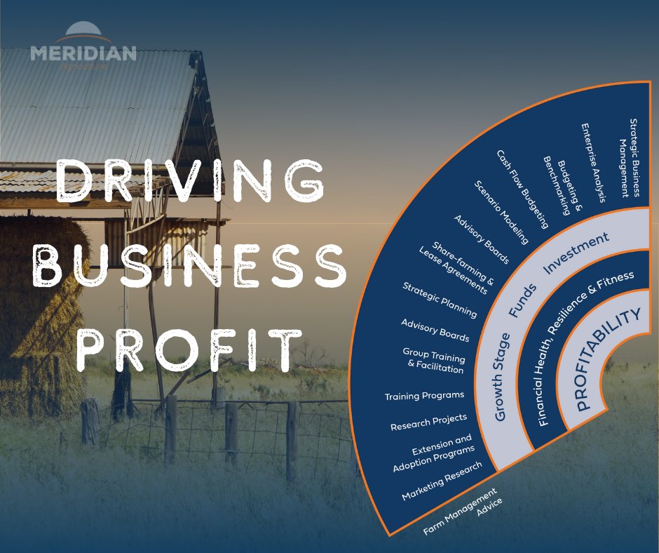 At Meridian Agriculture, we specialise in helping farmers maximise profits with tailored strategies and expert advice. We provide the tools and ongoing support to help your business thrive.

Learn more at meridian-ag.com.au/how-we-do-it/