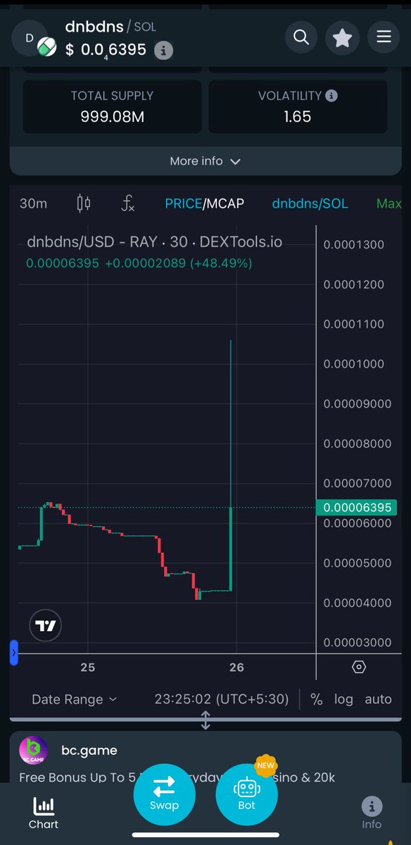 WOLFisalluneed's tweet photo. God candle forming in #dnbdns ! Glad to be this early in something great and SLOW
π΄ββ οΈ
#300baud #jellyjelly https://t.co/oHvsA9F94s