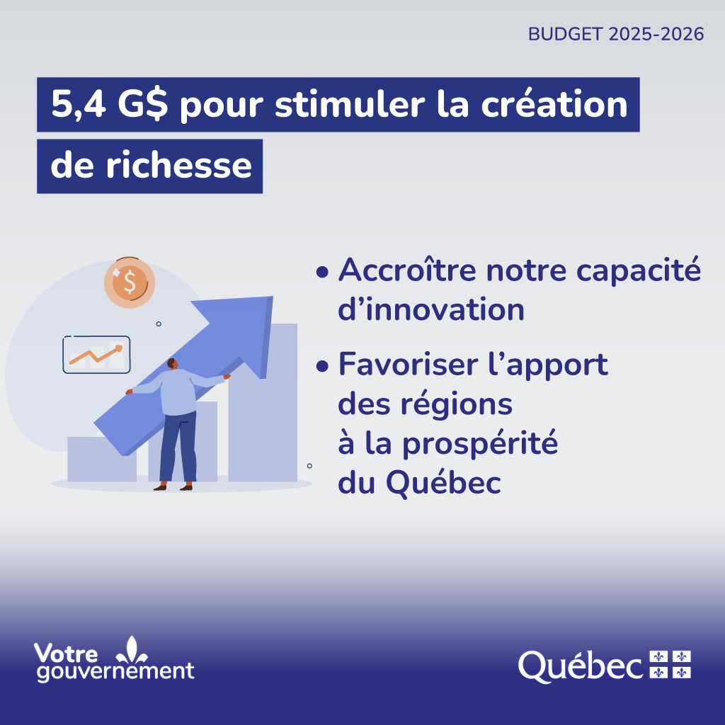Tous les détails du budget 2025-2026: québec.ca/budget #budget #budgetQc #finances #GouvQc
