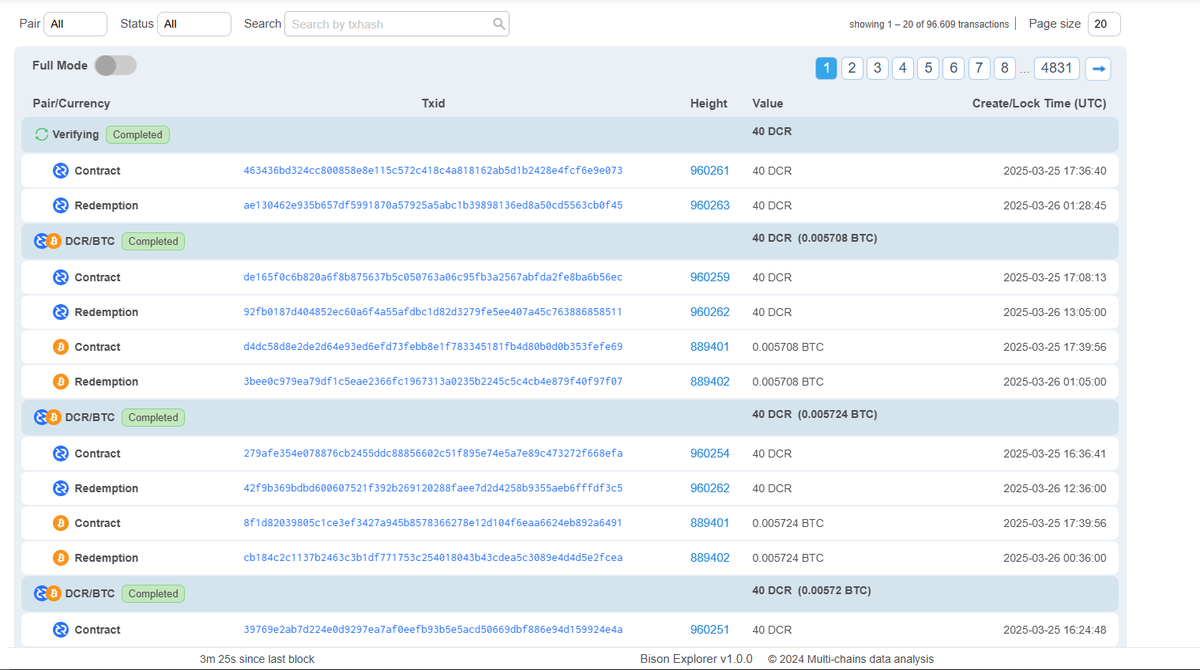 bisonexplorer's tweet photo. @WasPraxis It's not fully complete yet. But it can be used to look up dex transactions https://t.co/7t5bSfEHHz