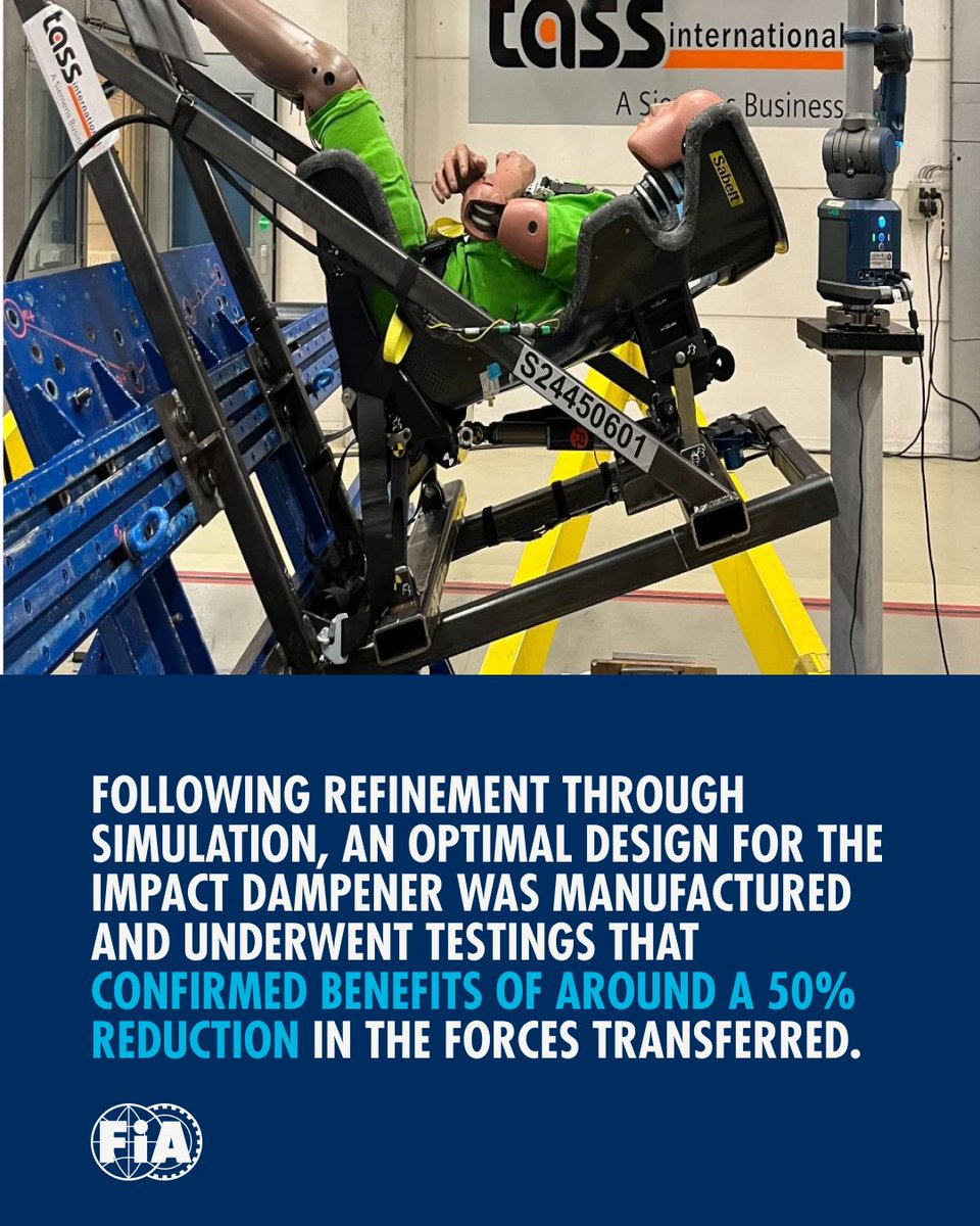 fia's tweet image. The FIA Impact Damper sets a new standard in safety, offering up to 50% better protection against spinal injuries. First installed on the Dacia Sandriders at the Rallye du Maroc 2024, it has been optional since then and will be mandatory for all new T1+ vehicles from 2027.

Learn…
