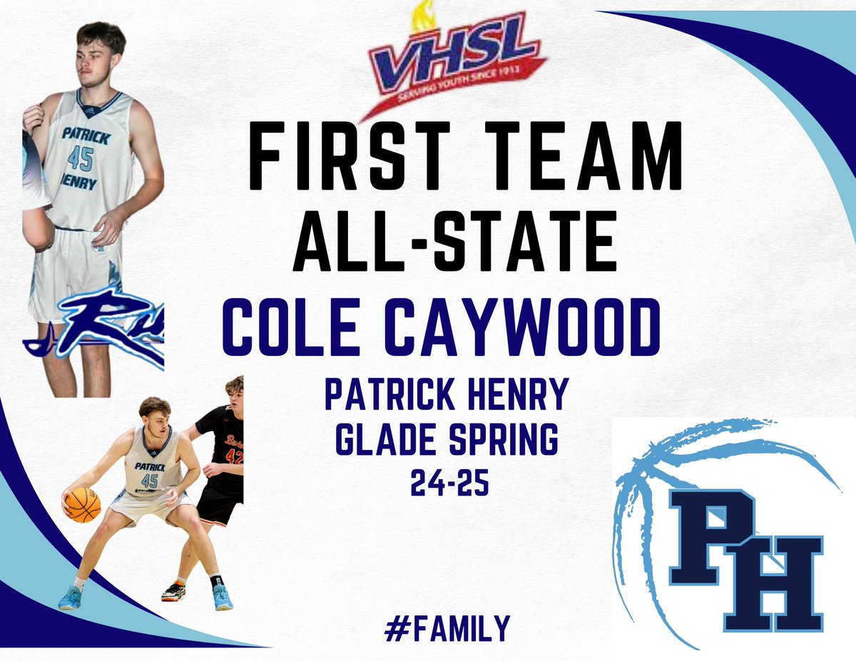 Patrick Henry Boys Basketball (@phgsboysbball) on Twitter photo CONGRATS to <a href="/ColeCaywood/">Cole Caywood</a> for being named 1st Team All-State, VHSL 1A.
Cole is the first EVER First Team All-State player in program HISTORY!!!
Unbelievable career, Cole!!!!!
#Family CONGRATS to <a href="/ColeCaywood/">Cole Caywood</a> for being named 1st Team All-State, VHSL 1A.
Cole is the first EVER First Team All-State player in program HISTORY!!!
Unbelievable career, Cole!!!!!
#Family