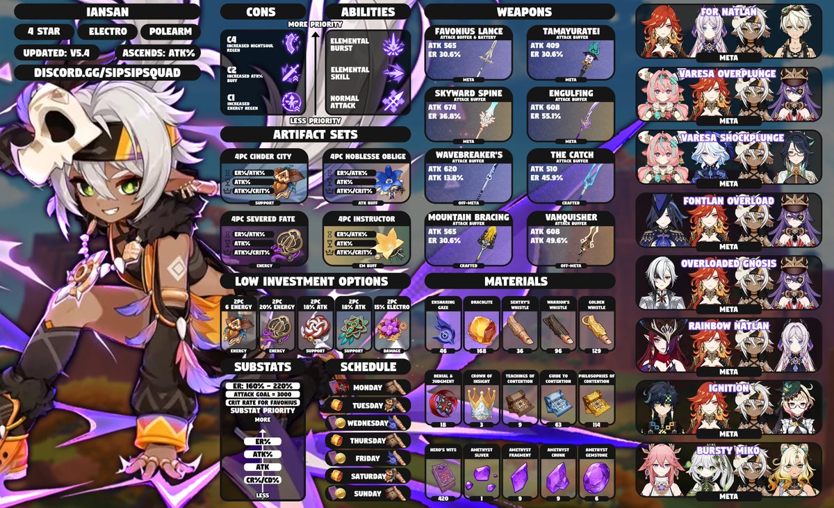 SipSipStefen's tweet photo. 🔥PATCH 5.5 GENSHIN GUIDES🔥
Goodluck everyone on your pulls tonight!
This banner is wild with a full line up of S Tier units!
We haven't had a banner this stacked in awhile so enjoy these guides💕
#GenshinImpact https://t.co/JeA9wX6oCg