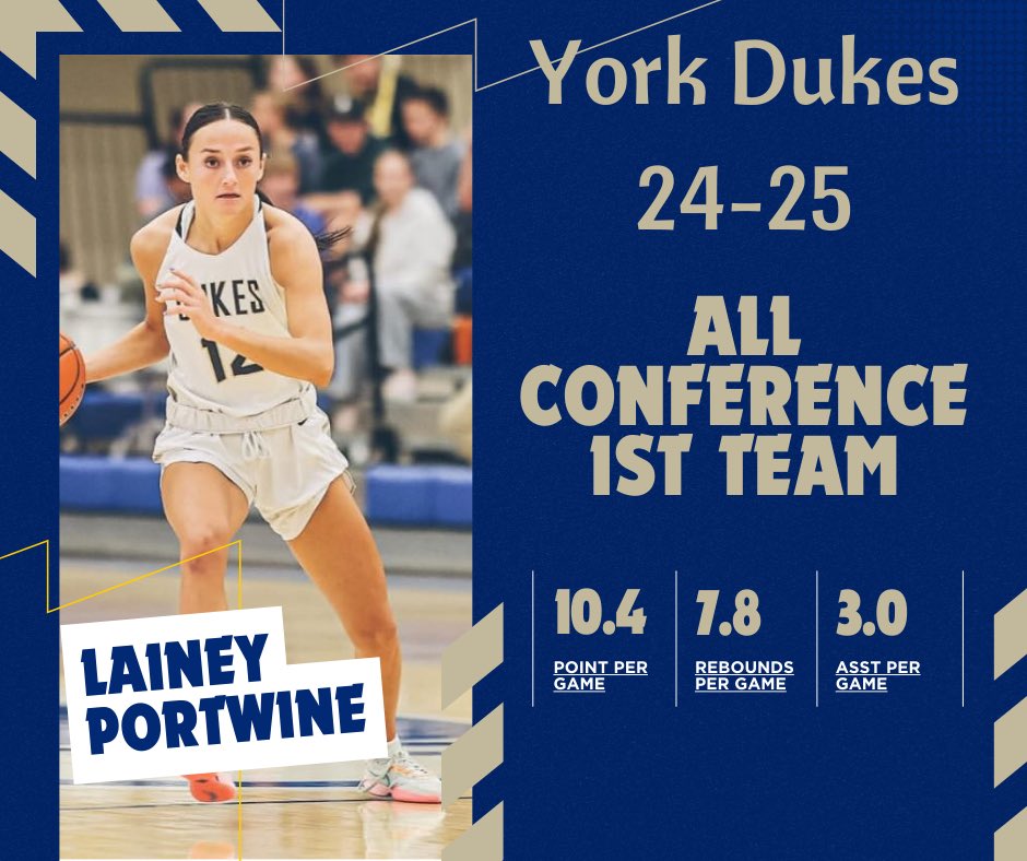 The heart, soul, and attitude of the York Dukes! <a href="/LaineyPortwine/">Lainey Portwine</a>