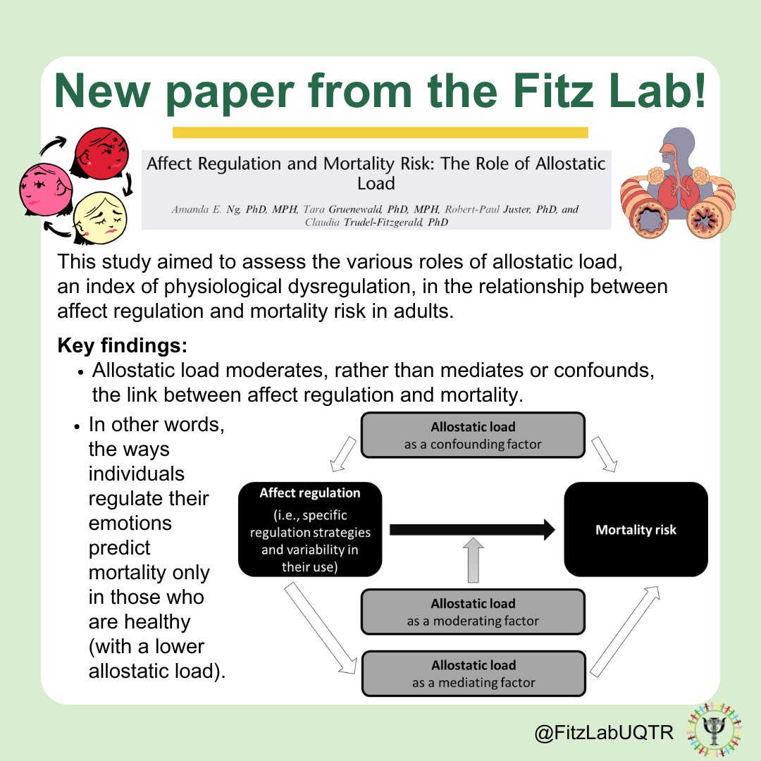 Fitz Lab (@fitzlabuqtr) on Twitter photo 📄🥳 We are delighted to share our 2nd article related to our grant from the NIH <a href="/EWBnetwork/">Emotional Well-Being Network</a> and <a href="/Stress_Network/">UCSF Stress Measurement Network</a> ! Enjoy your reading!
pubmed.ncbi.nlm.nih.gov/39946614/
<a href="/TaraGruenewald/">Tara Gruenewald</a>
<a href="/PaulJuster/">Robert Paul Juster</a>
<a href="/laboCESAR/">CESARlab</a>
<a href="/PsychosomMed/">Biopsychosocial Science and Medicine</a> 📄🥳 We are delighted to share our 2nd article related to our grant from the NIH <a href="/EWBnetwork/">Emotional Well-Being Network</a> and <a href="/Stress_Network/">UCSF Stress Measurement Network</a> ! Enjoy your reading!
pubmed.ncbi.nlm.nih.gov/39946614/
<a href="/TaraGruenewald/">Tara Gruenewald</a>
<a href="/PaulJuster/">Robert Paul Juster</a>
<a href="/laboCESAR/">CESARlab</a>
<a href="/PsychosomMed/">Biopsychosocial Science and Medicine</a>