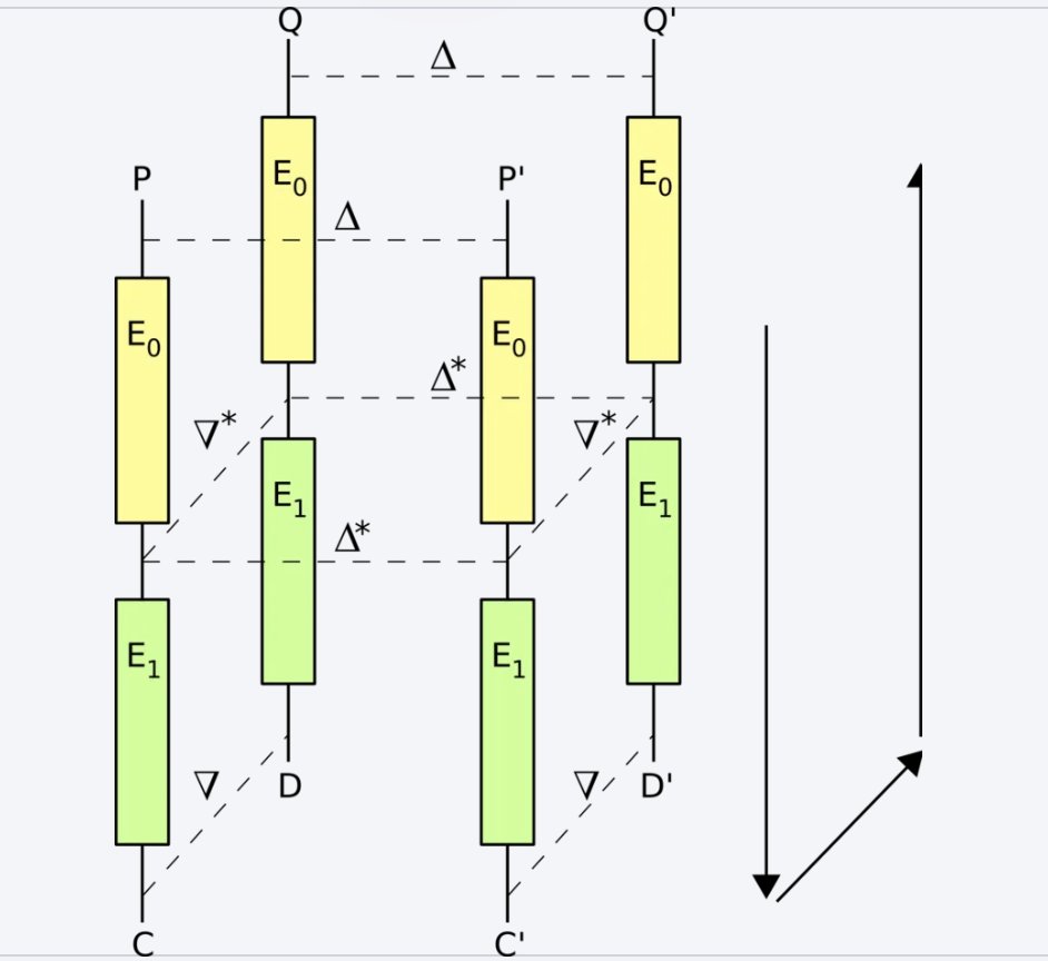 FuzzingLabs's tweet photo. 🔍 New Blog Alert! 🔍

Dive into the world of Differential Cryptanalysis, a reliable technique in breaking block ciphers ! Let’s unravel how it works and why it’s crucial for modern security. 🛡️🔓 #Cryptography https://t.co/xMBsauyKHK