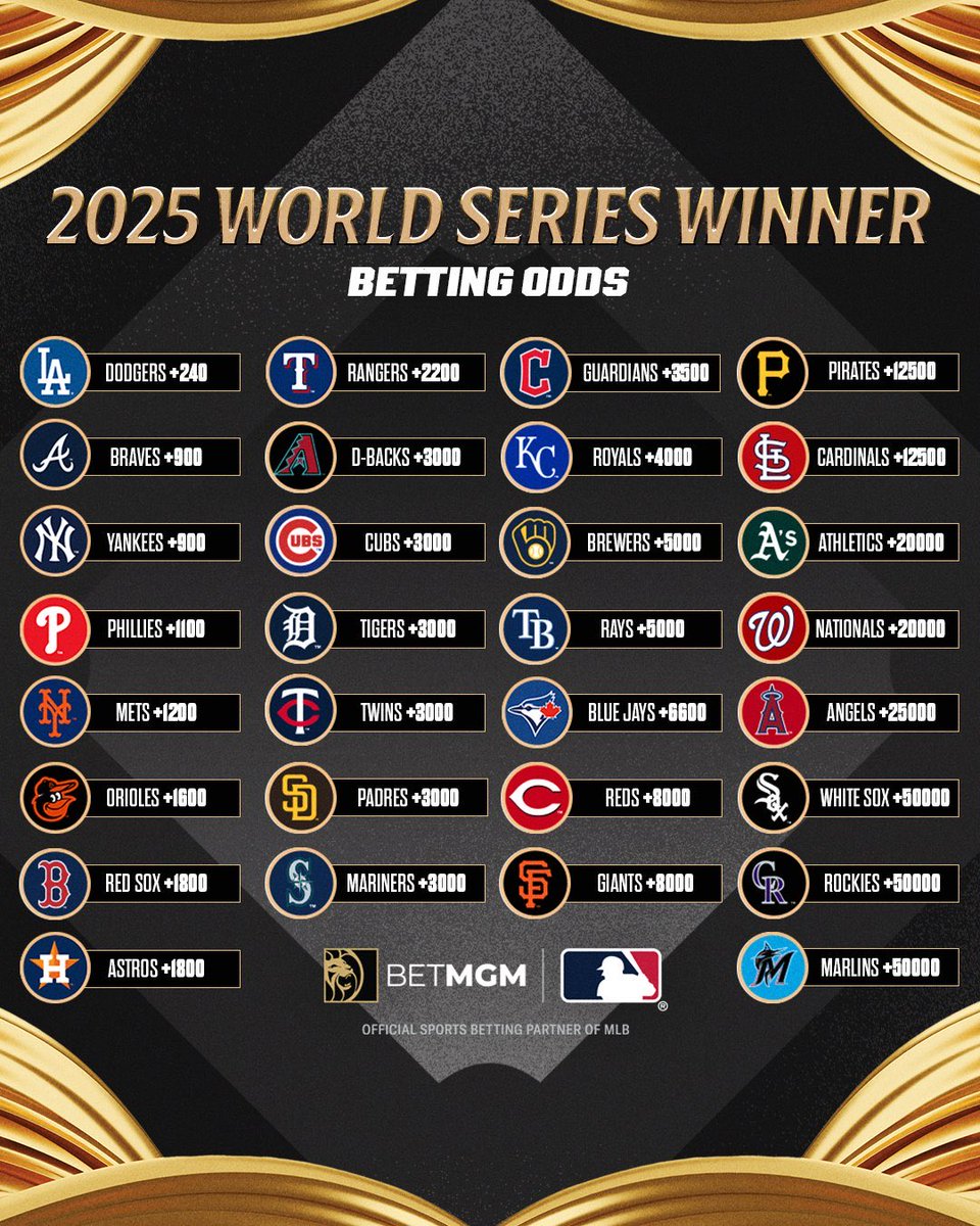 Players‼️

Buenos dias a todos. Estamos a 2️⃣ dias del #OpeningDay. ¿Quién es su favorito este año para ganar la #WorldSeries? Hay un +800 y un +1800 que me encantan 🥰