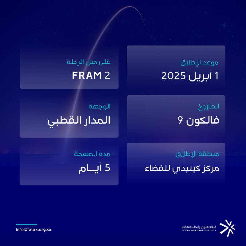 FalakKSA's tweet photo. مهمة فلك البحثية ستساهم في فهم تأثير الجاذبية الصغرى على جسم الإنسان في الفضاء، مما قد يفتح آفاقاً جديدة للرعاية الصحية على الأرض وخارجها.

#الفضاء_بعيون_سعودية
#متصل_بالكون