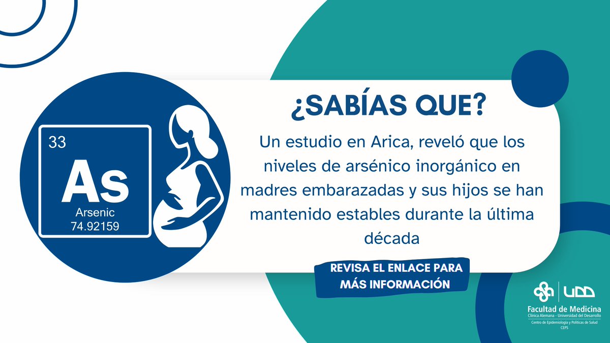 Epidemiología y Políticas de Salud (@cepsudd) on Twitter photo 📢 ¡Ya se encuentra disponible este artículo! 📄 Arsenic Exposure During Pregnancy and Childhood: Factors Explaining Changes over a Decade
🔍 Si quieres conocer más de este estudio, ingresa acá:
mdpi.com/2305-6304/13/3…
<a href="/UDD_FM/">Facultad de Medicina CAS UDD</a> <a href="/UDD_cl/">UDD</a> <a href="/InvestigaUDD/">Investigación UDD</a> <a href="/paolarubilar9/">paola rubilar</a> 📢 ¡Ya se encuentra disponible este artículo! 📄 Arsenic Exposure During Pregnancy and Childhood: Factors Explaining Changes over a Decade
🔍 Si quieres conocer más de este estudio, ingresa acá:
mdpi.com/2305-6304/13/3…
<a href="/UDD_FM/">Facultad de Medicina CAS UDD</a> <a href="/UDD_cl/">UDD</a> <a href="/InvestigaUDD/">Investigación UDD</a> <a href="/paolarubilar9/">paola rubilar</a>