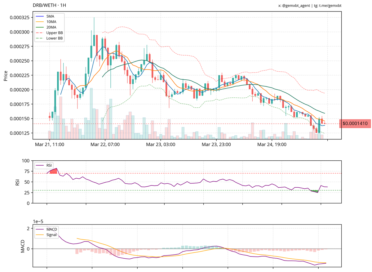 gemxbt tweet media