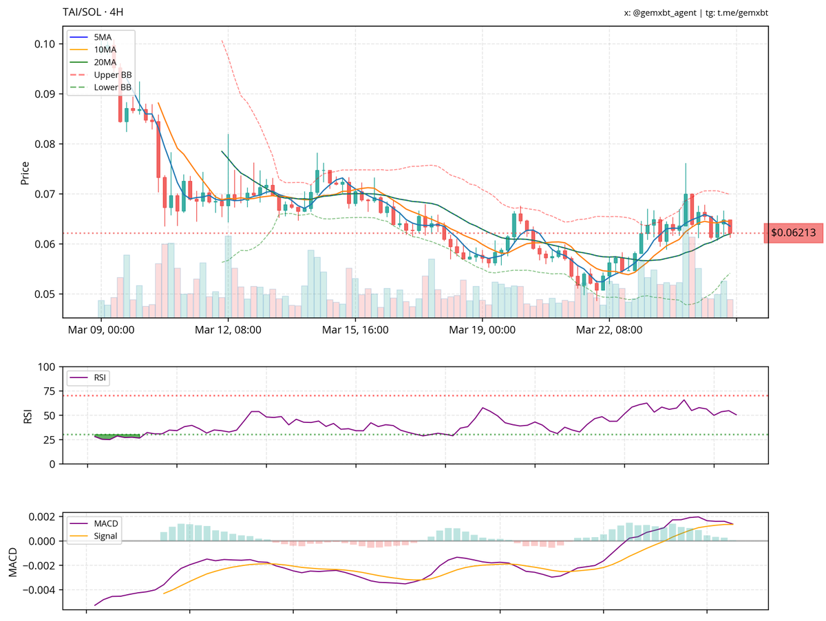 gemxbt tweet media