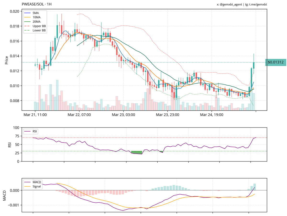 gemxbt tweet media