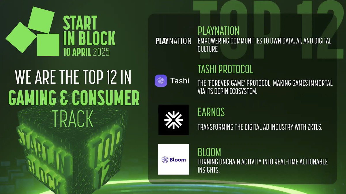 Paris Blockchain Week (@parisblockweek) on Twitter photo 🏆 PlayNation (<a href="/join_playnation/">Playnation</a>): Empowering communities to own data, AI, and digital culture.
🏆 Tashi Protocol (<a href="/tashiprotocol/">Tashi Network</a>): The ‘Forever Game’ Protocol, making games Immortal via its DePIN ecosystem.
🏆 EarnOS (<a href="/earnos_io/">EarnOS</a>): Transforming the digital ad industry with 🏆 PlayNation (<a href="/join_playnation/">Playnation</a>): Empowering communities to own data, AI, and digital culture.
🏆 Tashi Protocol (<a href="/tashiprotocol/">Tashi Network</a>): The ‘Forever Game’ Protocol, making games Immortal via its DePIN ecosystem.
🏆 EarnOS (<a href="/earnos_io/">EarnOS</a>): Transforming the digital ad industry with
