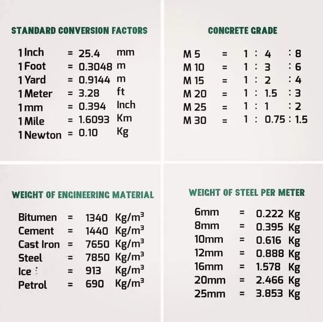 EngInfinityCo's tweet image. Essential Information Every Engineer Should Know