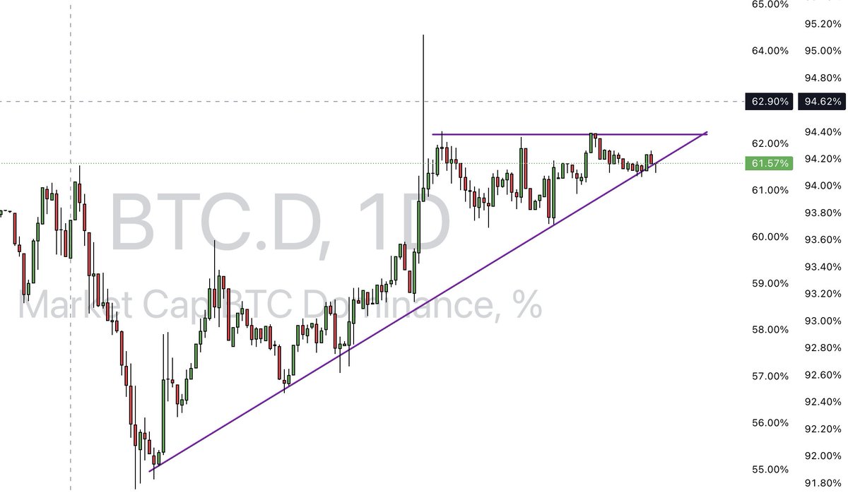The House Of Crypto tweet media