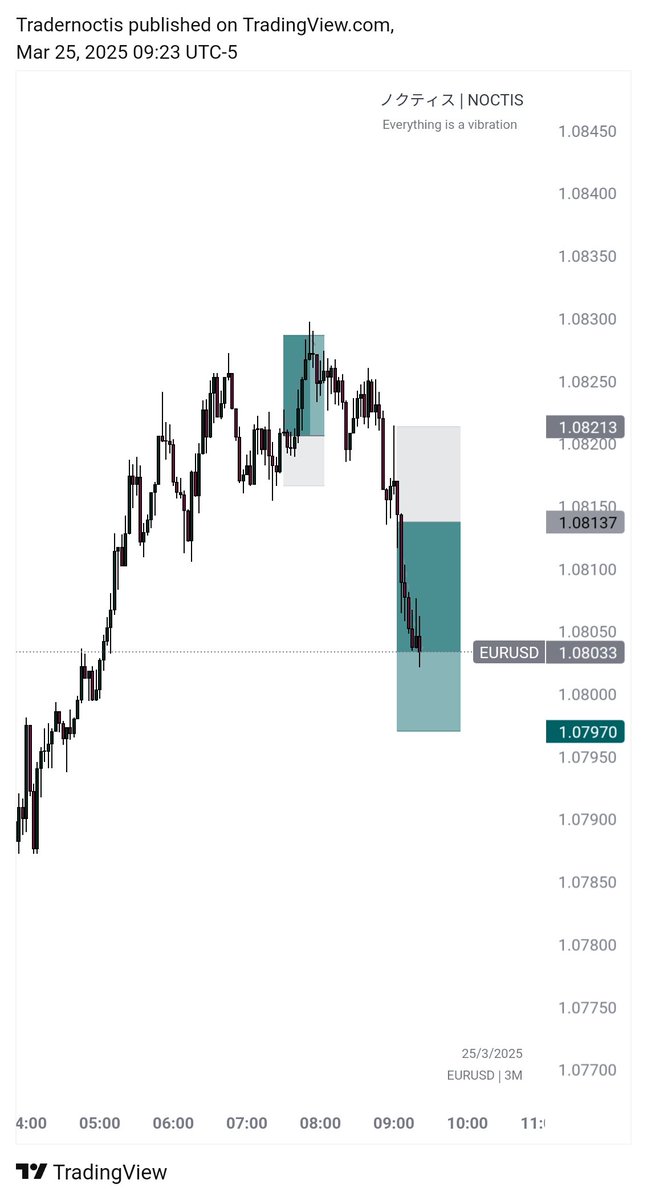 Tradernoctis's tweet image. This time
Short | 1m | #EURUSD $EU