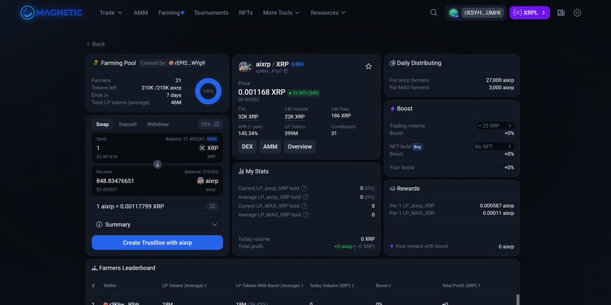 Magnetic X (@magneticxrpl) on Twitter photo 🟢New partnership between <a href="/MagneticXRPL/">Magnetic X</a>
and <a href="/aigentdotrun/">aigent.run</a> <a href="/aixrp_agent/">aixrp</a>
🚜 Today aixrp successfully launched their farming pool on Magnetic!
xmagnetic.org/farming/aixrp+…
In the near future we plan to launch our own aiagent using their platform, follow the news! 🟢New partnership between <a href="/MagneticXRPL/">Magnetic X</a>
and <a href="/aigentdotrun/">aigent.run</a> <a href="/aixrp_agent/">aixrp</a>
🚜 Today aixrp successfully launched their farming pool on Magnetic!
xmagnetic.org/farming/aixrp+…
In the near future we plan to launch our own aiagent using their platform, follow the news!