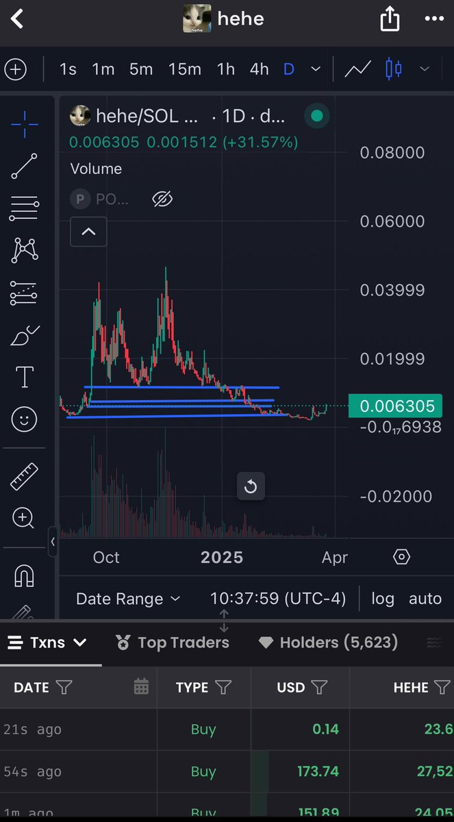 Any guesses on what happens next ? here's a clue - 300M mcap $hehe