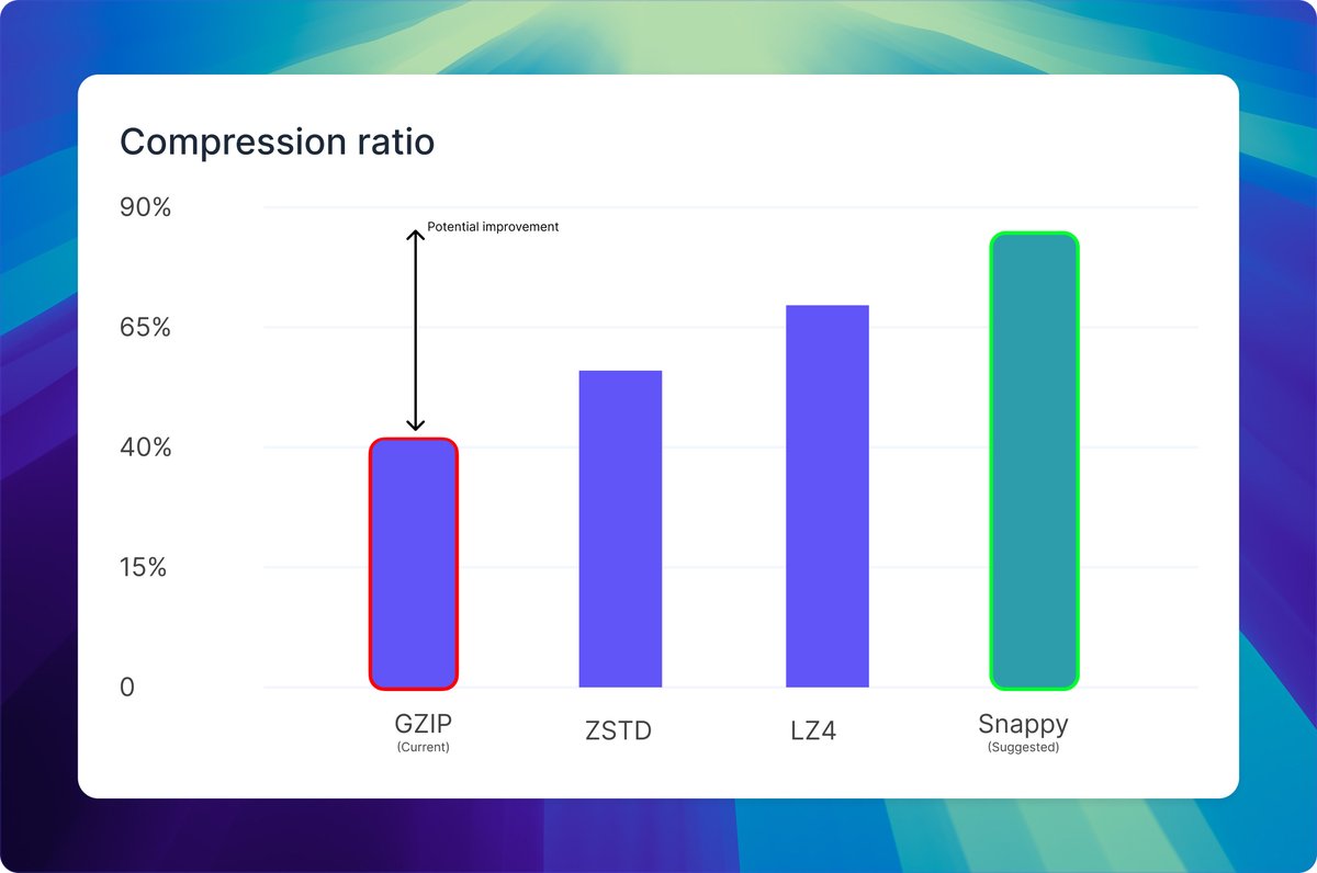 Superstream.ai tweet media