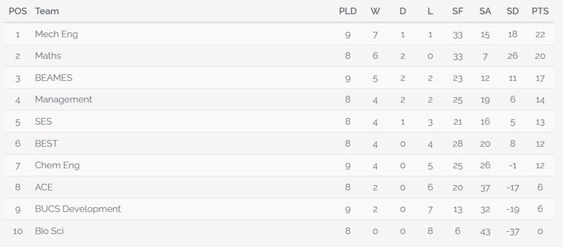 Team Maths FC ™ tweet media
